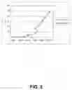 Fig. 04 - Production of vaccines