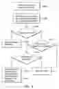 Fig. 06 - METHODS FOR TRANSMITTING MOBILE ORIGINATED REQUESTS BY MOBILE STATION WITH SUBSCRIBER IDENTITY CARDS AND SYSTEMS UTILIZING THE SAME