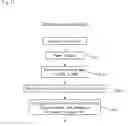 Fig. 12 - Gaming Machine Executing A Bonus Game And Control Method Thereof