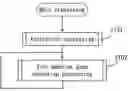 Fig. 01 - Slot Machine Offering Special Award And Control Method Thereof