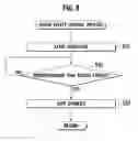 Fig. 09 - SLOT MACHINE AND CONTROL METHOD THEREOF