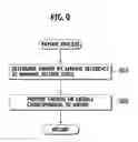 Fig. 10 - SLOT MACHINE AND CONTROL METHOD THEREOF