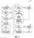 Fig. 04 - Sharing wagering game machine resources