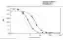 Fig. 01 - Fusion protein of exendin-4 to a transferrin (Tf) polypeptide