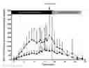 Fig. 01 - METHODS FOR TREATING DIABETES AND REDUCING BODY WEIGHT