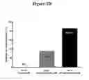 Fig. 06 - METHODS FOR TREATING DIABETES AND REDUCING BODY WEIGHT