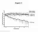 Fig. 07 - METHODS FOR TREATING DIABETES AND REDUCING BODY WEIGHT