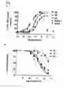 Fig. 06 - HUMAN 3 RELAXIN