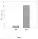 Fig. 02 - Process for preparing peptide products for promoting cholecystokinin secretion and use of the peptide products