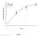 Fig. 03 - Process for preparing peptide products for promoting cholecystokinin secretion and use of the peptide products