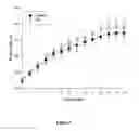 Fig. 04 - Process for preparing peptide products for promoting cholecystokinin secretion and use of the peptide products