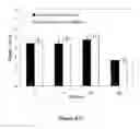 Fig. 06 - Process for preparing peptide products for promoting cholecystokinin secretion and use of the peptide products