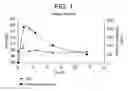 Fig. 02 - QUININE DOSAGE FORMS AND METHODS OF USE THEREOF
