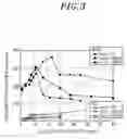 Fig. 04 - Plasma etching method and computer readable storage medium