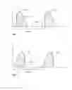 Fig. 03 - BEVERAGE DISPENSING APPARATUS AND METHOD