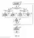 Fig. 22 - Structure for reduction of soft error rates in integrated circuits