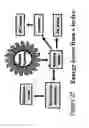 Fig. 26 - Conversion of ocean wave energy into electrical power