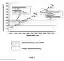 Fig. 07 - Method of protecting battery for hybrid vehicle