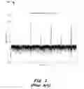 Fig. 04 - System and method of changing a PWM power spectrum