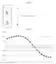Fig. 03 - Magnetic having linear magnetic flux density