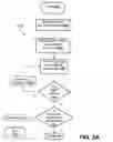 Fig. 03 - Finding and packing travel articles