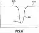 Fig. 07 - Systems and methods for resonance detection
