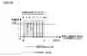 Fig. 10 - Noise eliminator