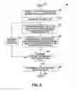 Fig. 05 - Method for training dynamic random access memory (DRAM) controller timing delays