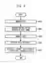 Fig. 07 - Method and apparatus for providing system information in ofdma cellular system