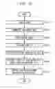 Fig. 08 - Method and apparatus for providing system information in ofdma cellular system