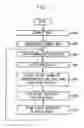 Fig. 09 - Method and apparatus for providing system information in ofdma cellular system