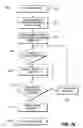 Fig. 08 - Random access channel preamble
