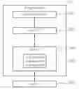 Fig. 01 - Method and Apparatus of Transmission Time Interval Bundling Management