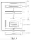 Fig. 04 - Method and Apparatus of Transmission Time Interval Bundling Management