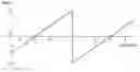 Fig. 01 - Channel equalizer