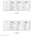 Fig. 07 - Video encoding/decoding method and apparatus for motion compensation prediction