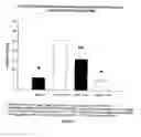 Fig. 03 - Treatment of chronic progressive heart failure