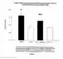 Fig. 04 - Treatment of chronic progressive heart failure