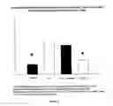Fig. 05 - Treatment of chronic progressive heart failure