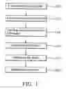 Fig. 02 - Taste-masking oral dosage form and method of preparing the same