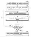 Fig. 01 - Methods for forming carbon nanotubes