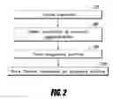 Fig. 03 - Methods for forming carbon nanotubes