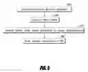 Fig. 06 - Methods for forming carbon nanotubes