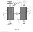 Fig. 02 - Fuel cell catalyst, process for preparation of the same, and membrane electrode assembly and fuel cell employing the catalyst