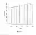 Fig. 05 - Chromosomal Blocks as Markers for Traits