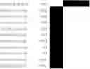 Fig. 158 - Chromosomal Blocks as Markers for Traits