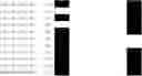 Fig. 319 - Chromosomal Blocks as Markers for Traits