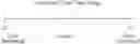 Fig. 430 - Chromosomal Blocks as Markers for Traits