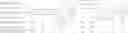Fig. 46 - Chromosomal Blocks as Markers for Traits