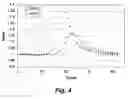 Fig. 07 - Allelic discrimination analysis using an efficiency related value (EFR)